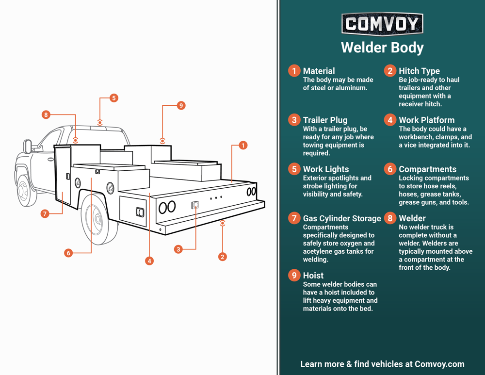 Welder Truck Infographic
